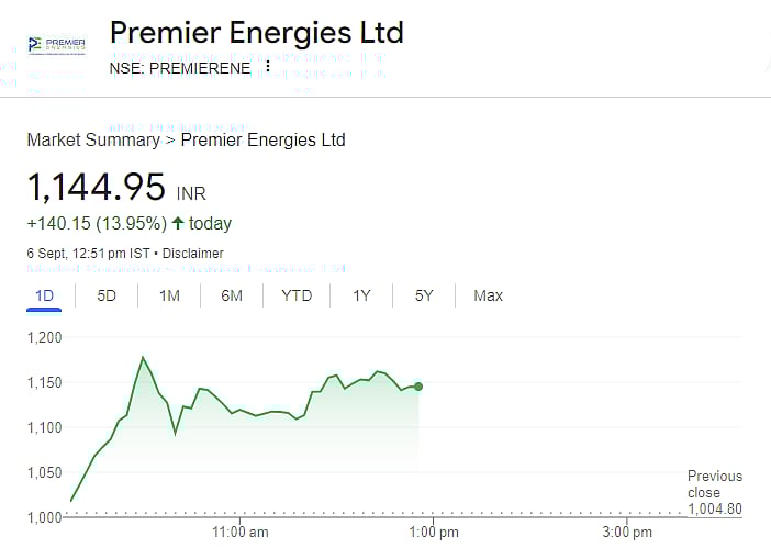 Screengrab of the share performance of the company